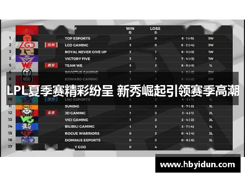 LPL夏季赛精彩纷呈 新秀崛起引领赛季高潮